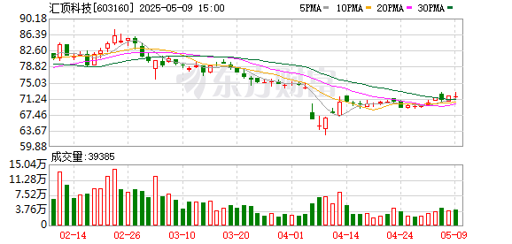 股查查 汇顶科技：2024年年度股东大会决议公告