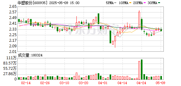 牛融网 华塑股份：第六届监事会第一次会议决议公告