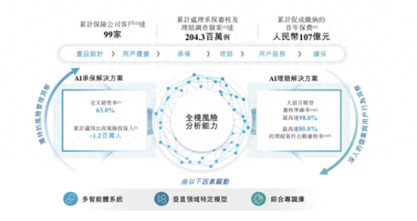景逸策略 保险AI科技公司暖哇科技申请港股上市：众安在线持股超31%，红杉资本持股超15%